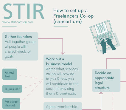 Freelancer Co-op Guide excerpt