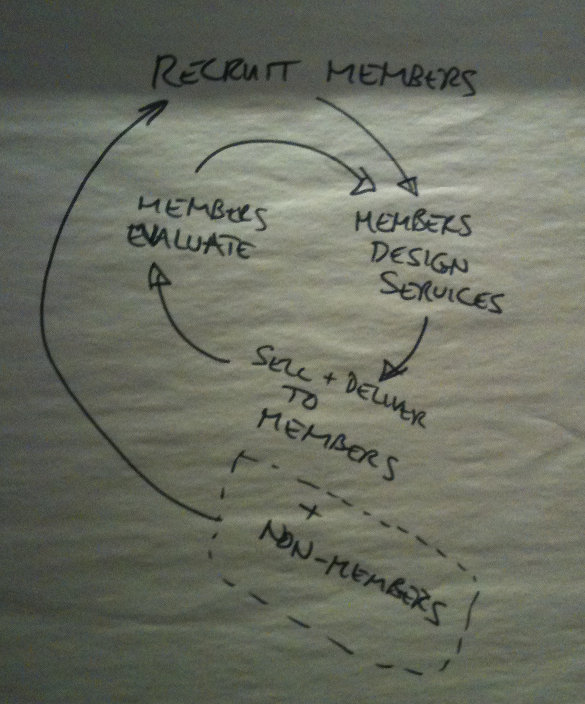 Diagram
